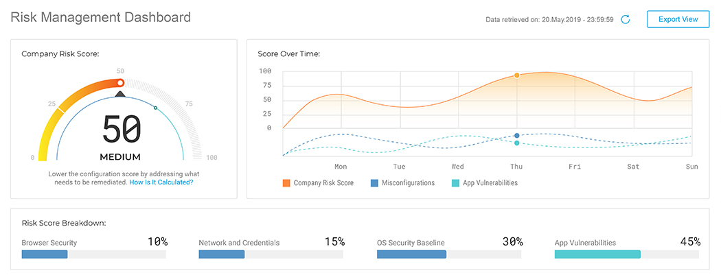 GravityZone Elite platform image detailing Company Cybersecurity Risk Score and how  it fluctuates over time.